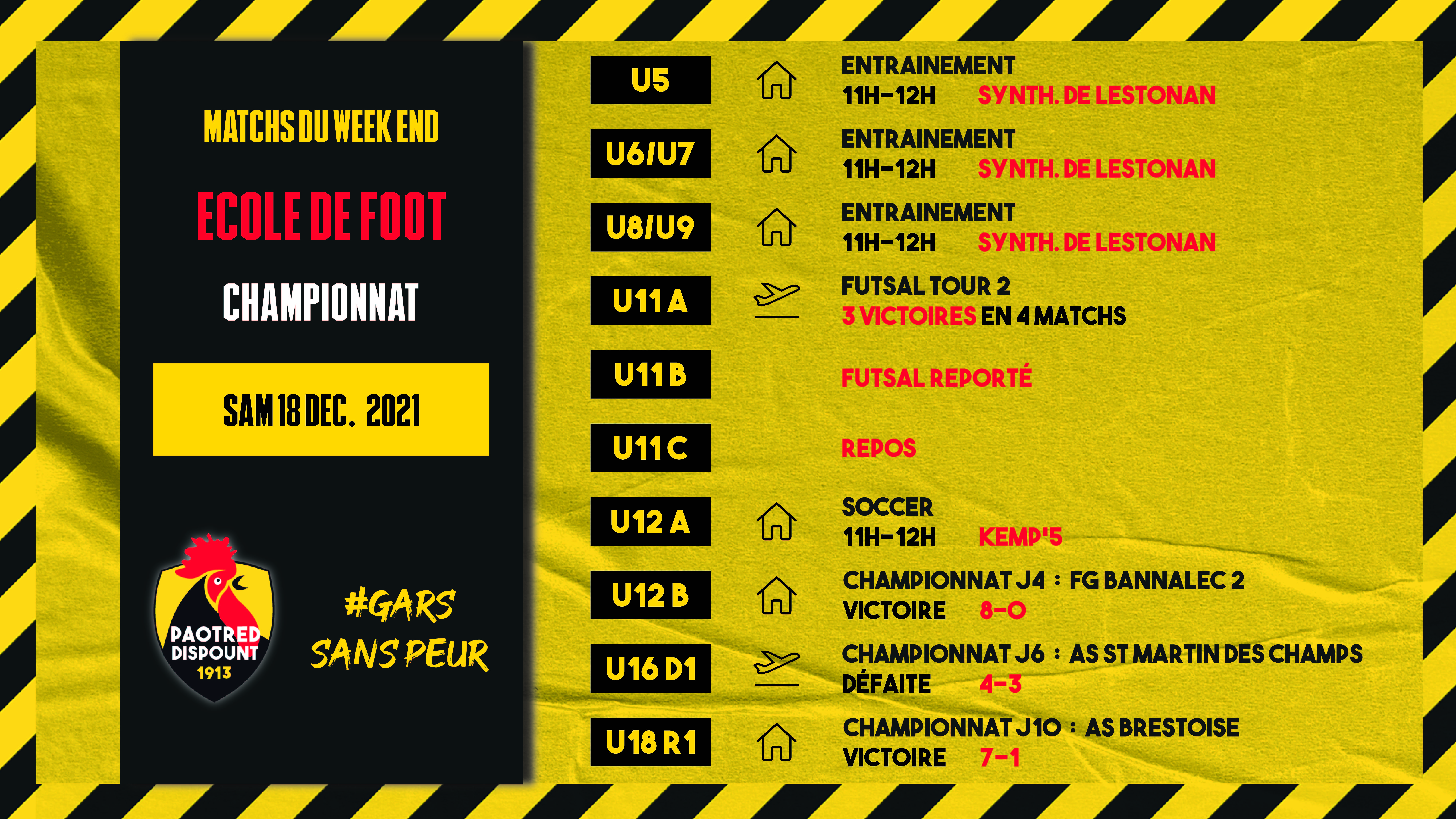 Résultats de nos jeunes du WK !