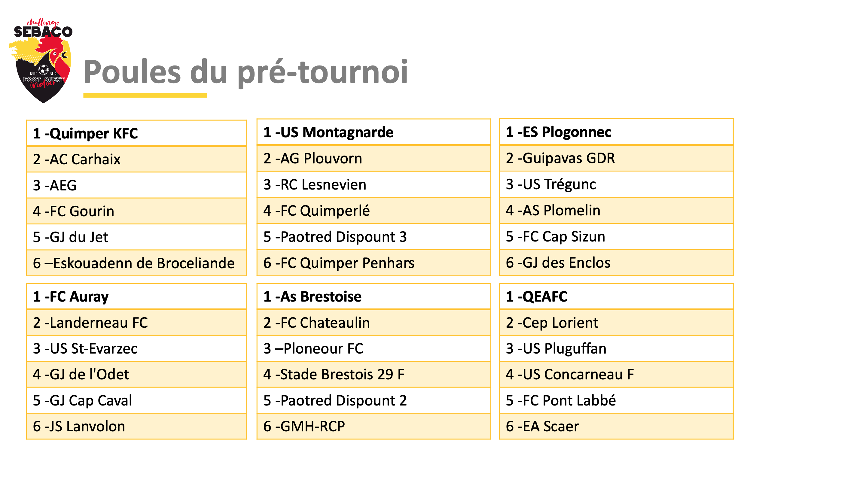 Tirage Challenge Sebaco Foot Ouest Indoor